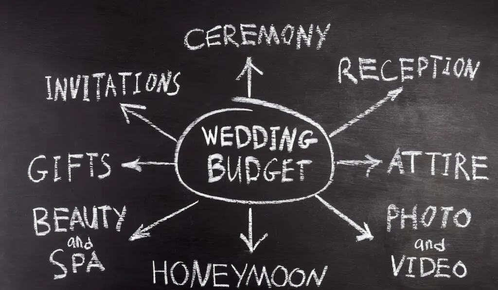 Wedding budget diagram concept on black board 